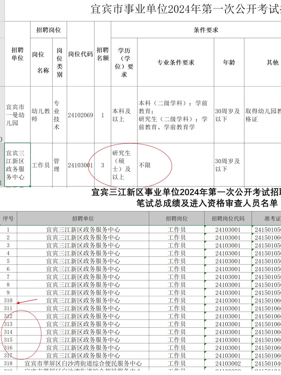 中专和大专图片