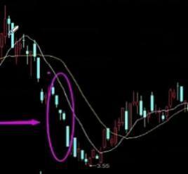 k线基础知识分享(2)