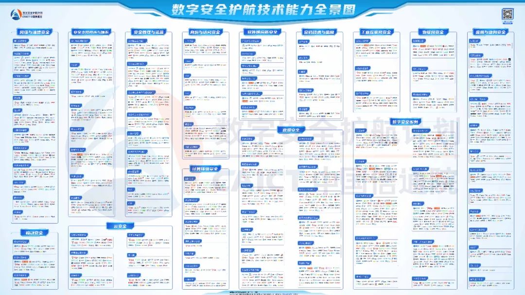 鹏信科技入选中国信通院首期《数字安全护航技术能力全景图》