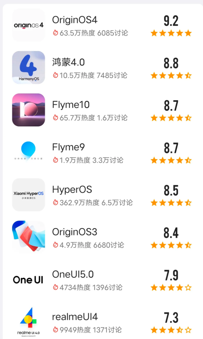 全国手机排行榜第一名=全国手机排行榜第一名是谁
