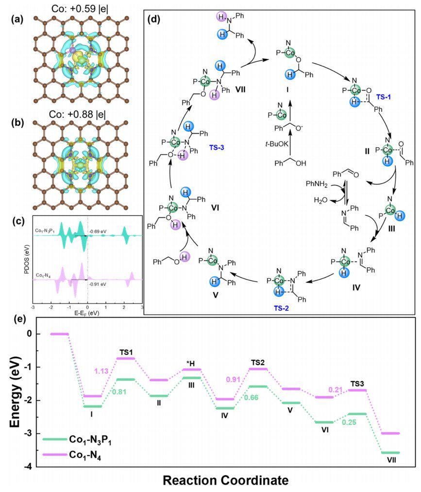 最新!李亚栋院士,jacs!