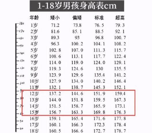 初中生身高标准图片