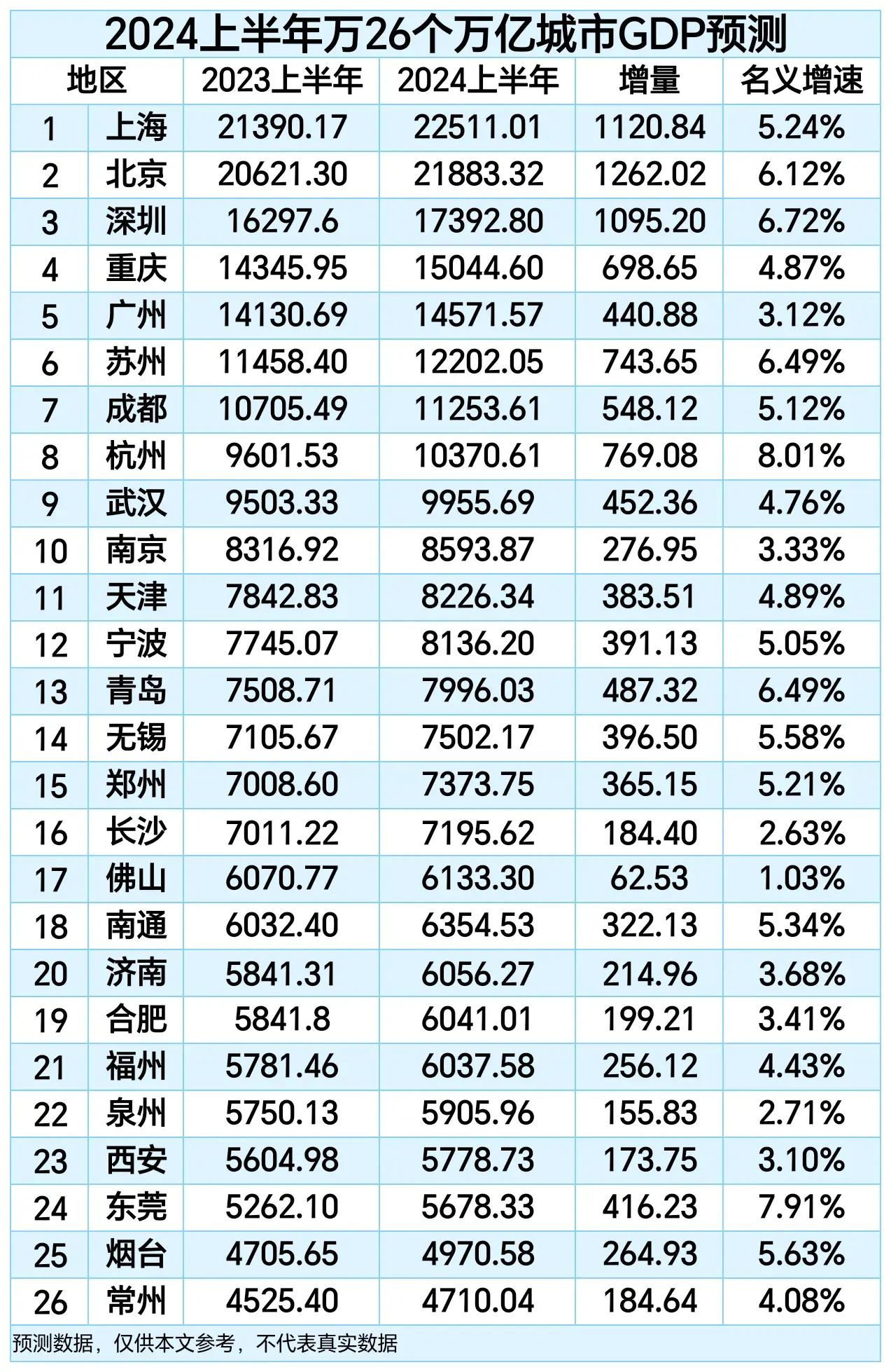 2020年城市gdp图片