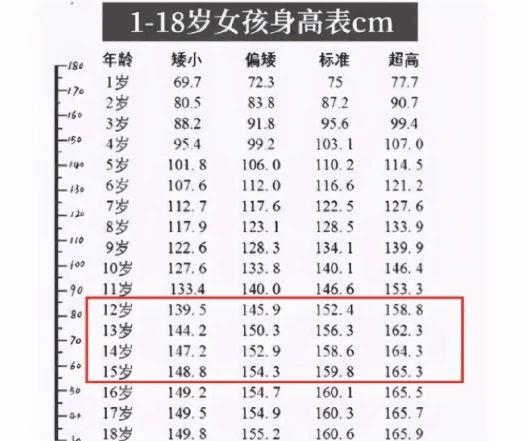 初中生身高标准图片