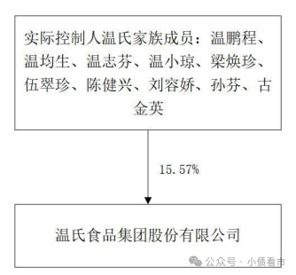 温氏股份扭亏为盈12.5-15亿元,猪周期反转了?