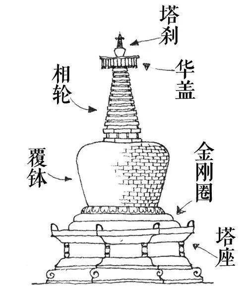 元代建筑简笔画图片