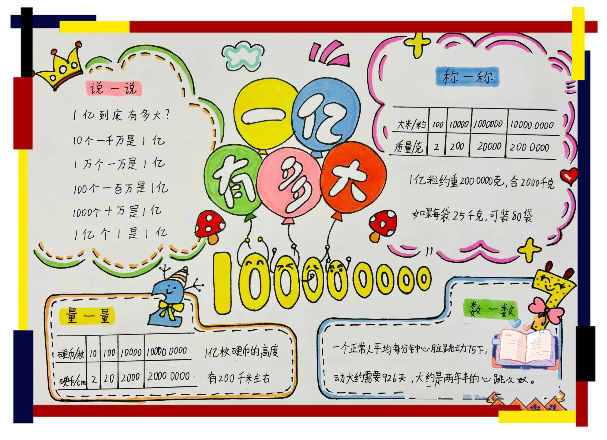 四年级数学《大数的认识》手抄报  数学对于相当一部分学生是很难扎实