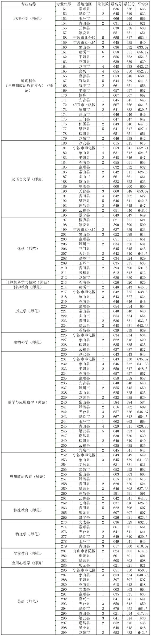 浙江丽水学院是几本图片