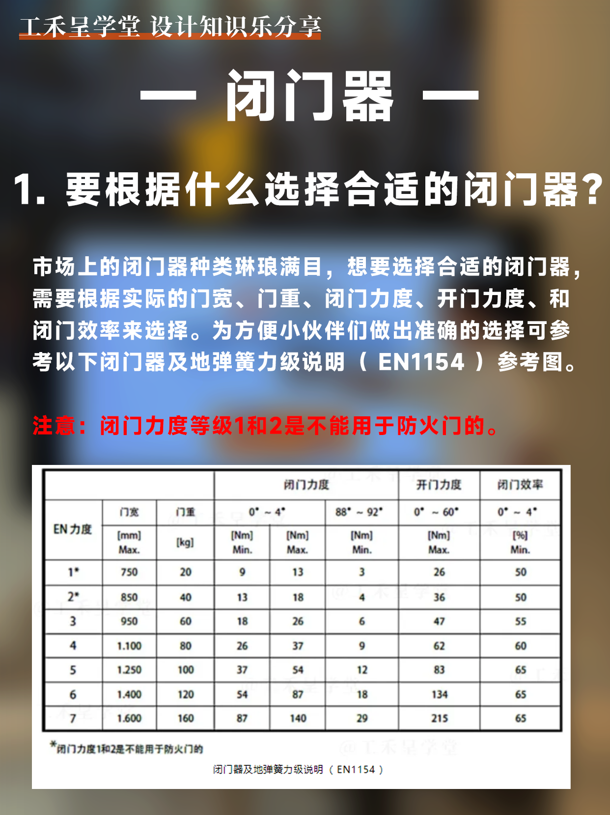 五金|挑选闭门器 顺位器 这些点不能忽略!