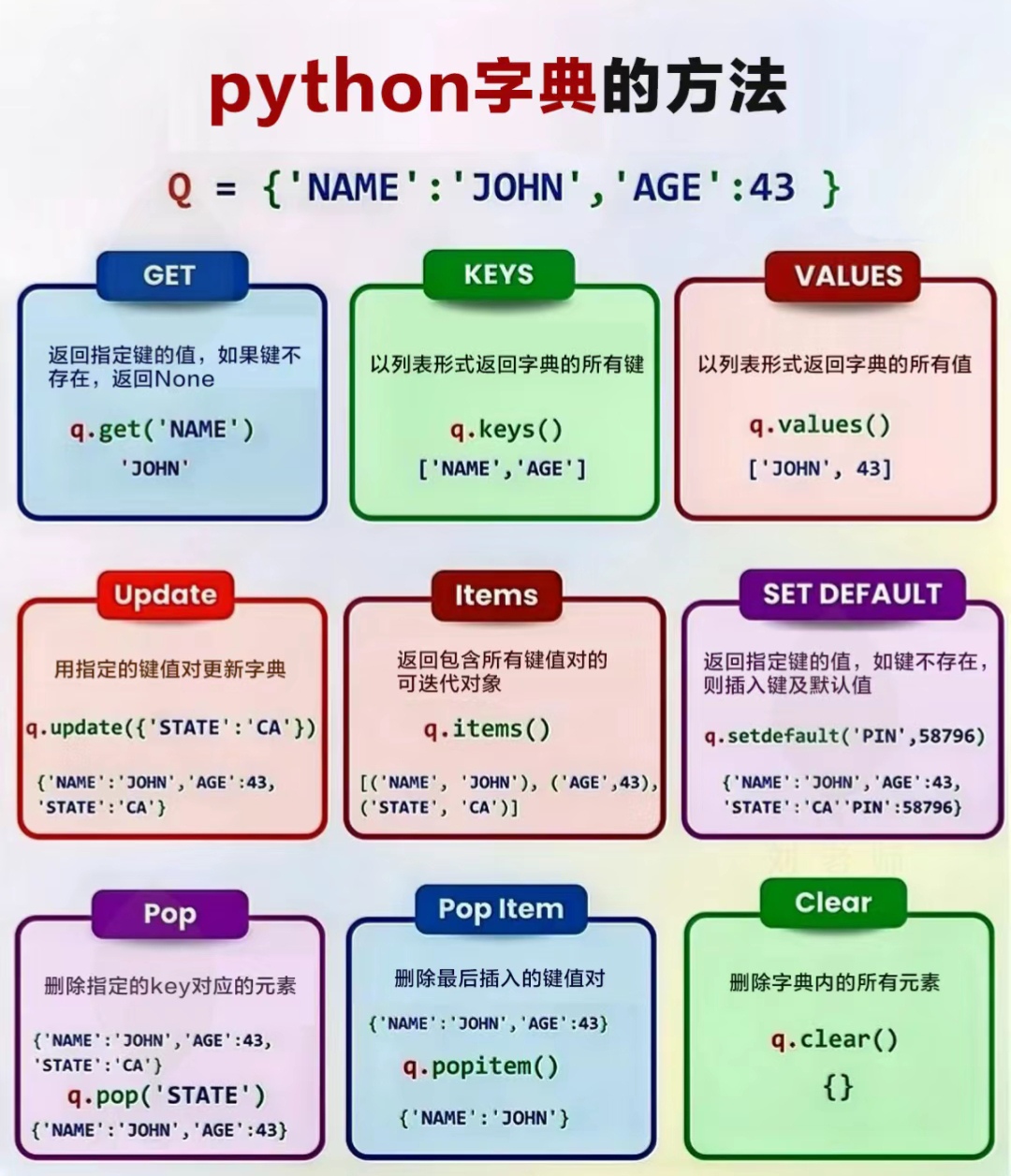 python制作动态图片