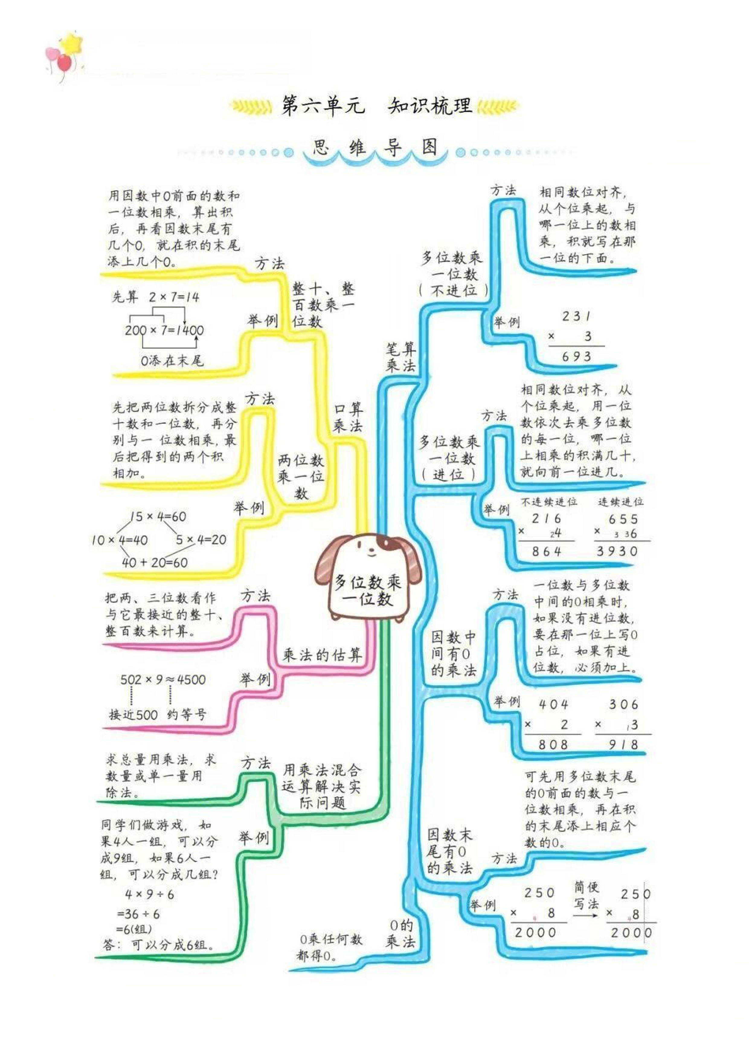 三年级上数学单元知识点汇总思维导图