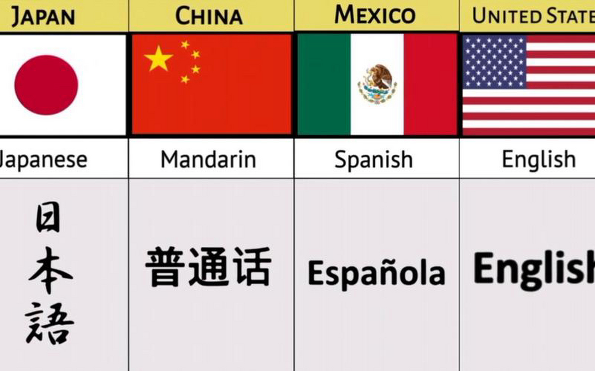 很多国家连自己的语言都没有  美国人,只能说英语,后来发现没有自己