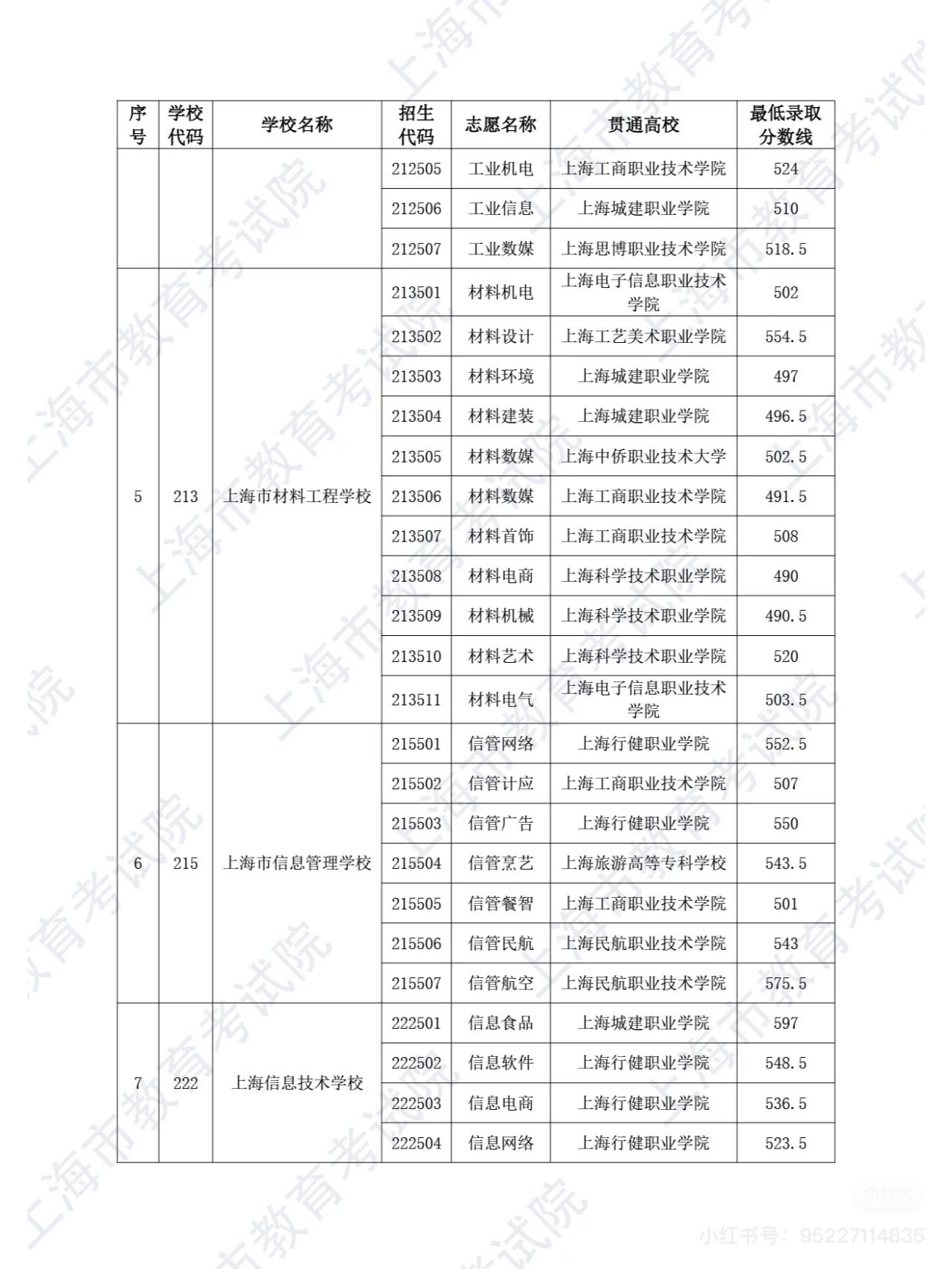 670最高 中本贯通五年一贯制中高职贯通