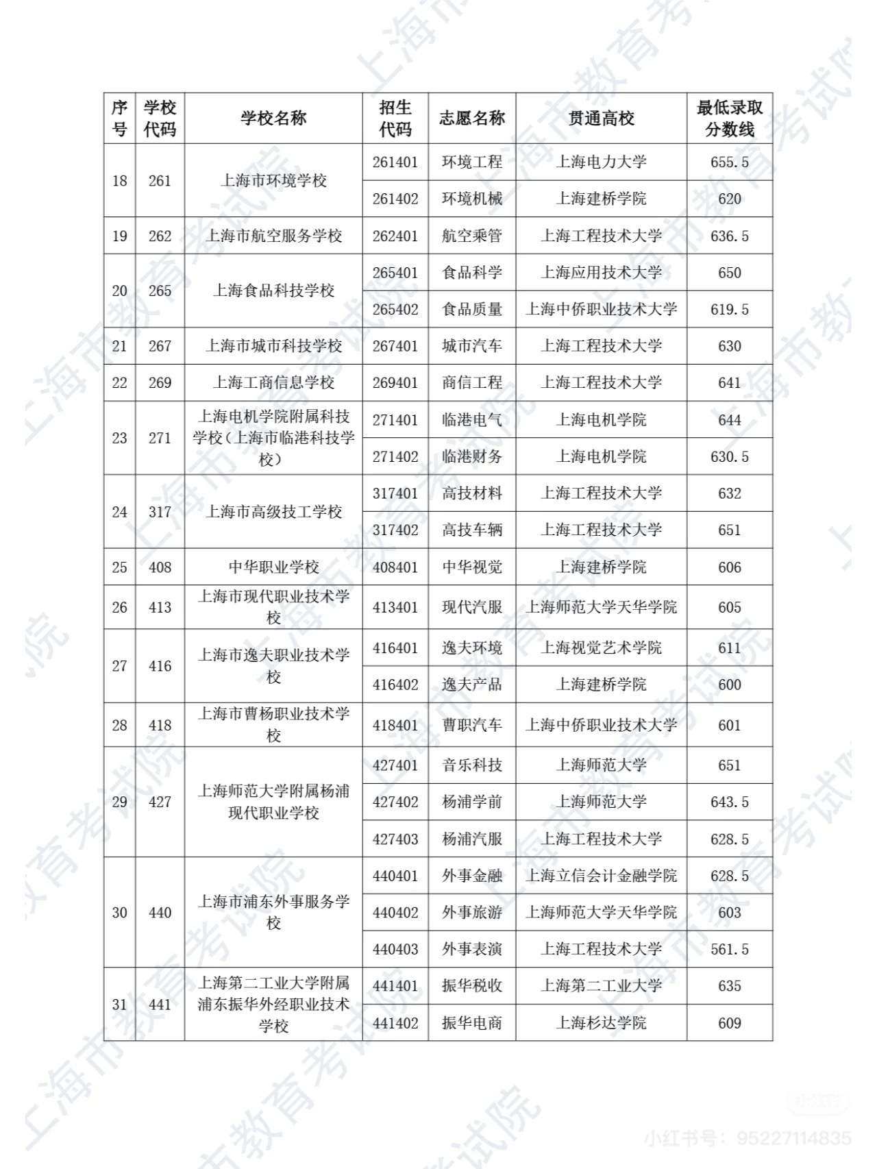 670最高 中本贯通五年一贯制中高职贯通