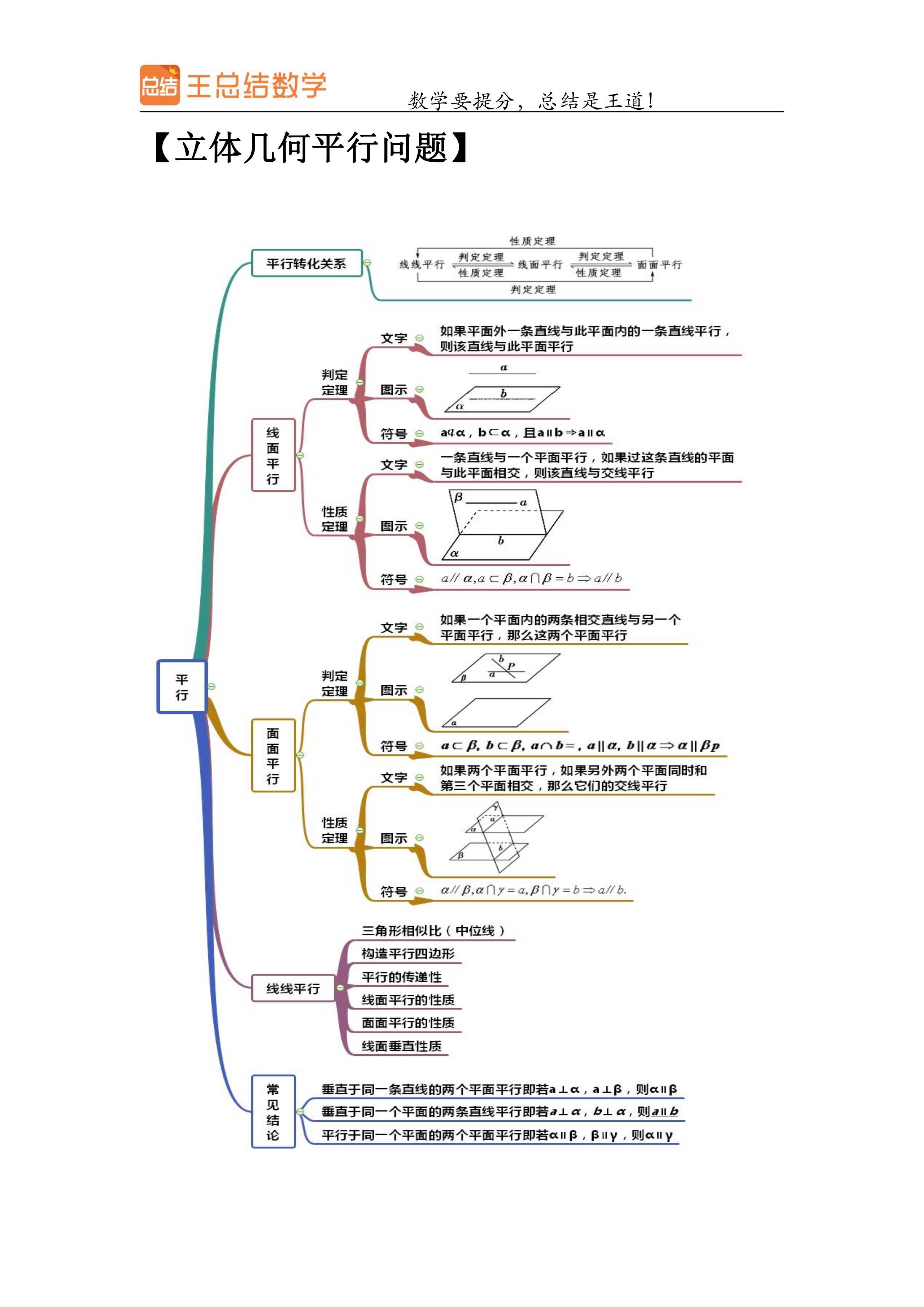 立体几何和空间向量的思维导图