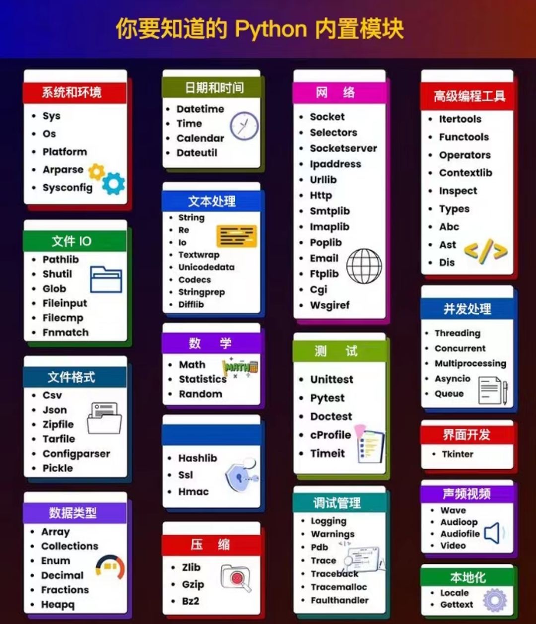 python制作动态图片