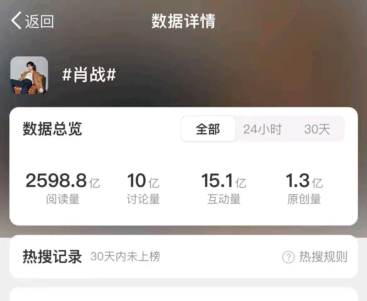 肖战超话七天五爆,活人粉让内娱望尘莫及