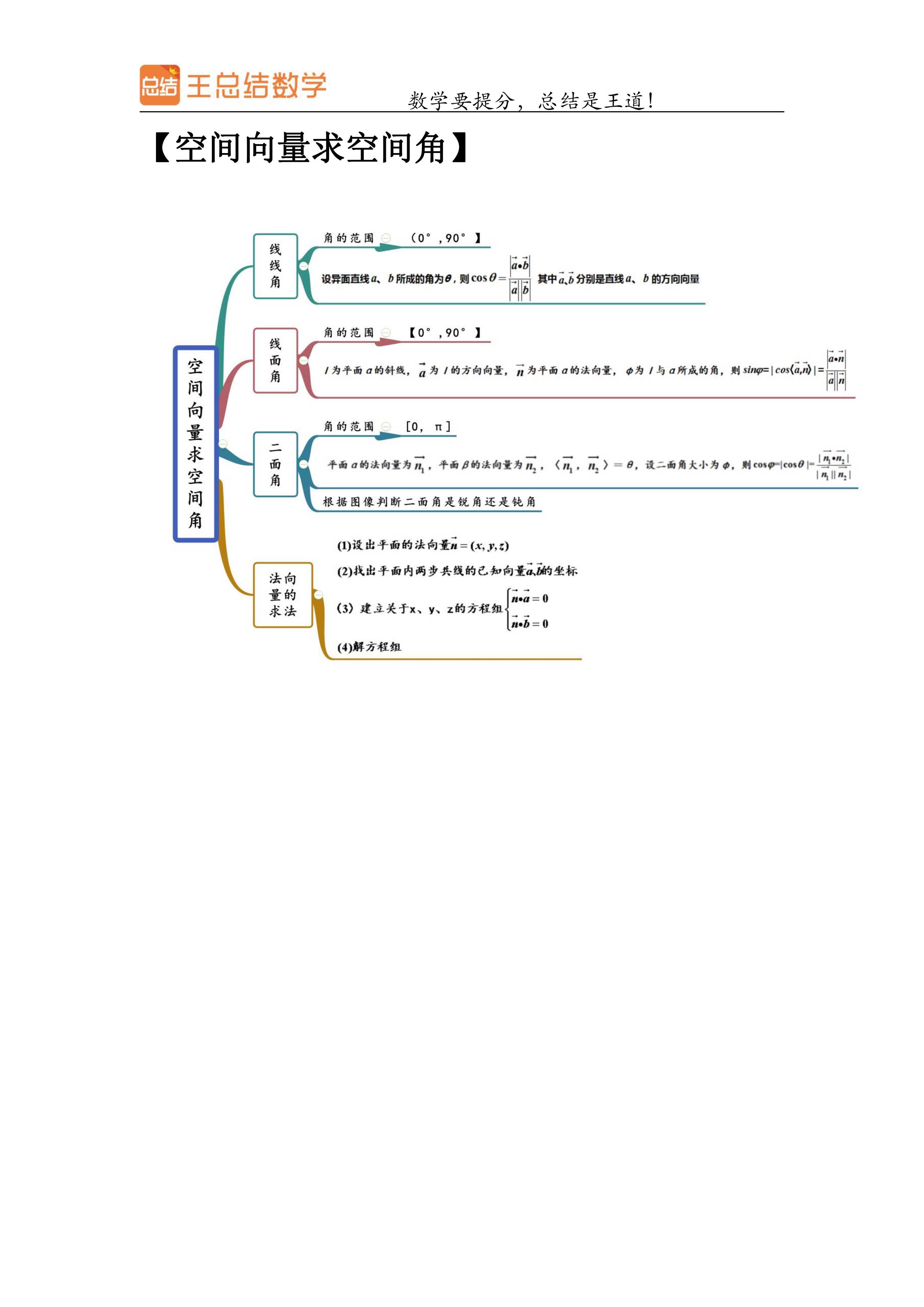 立体几何和空间向量的思维导图