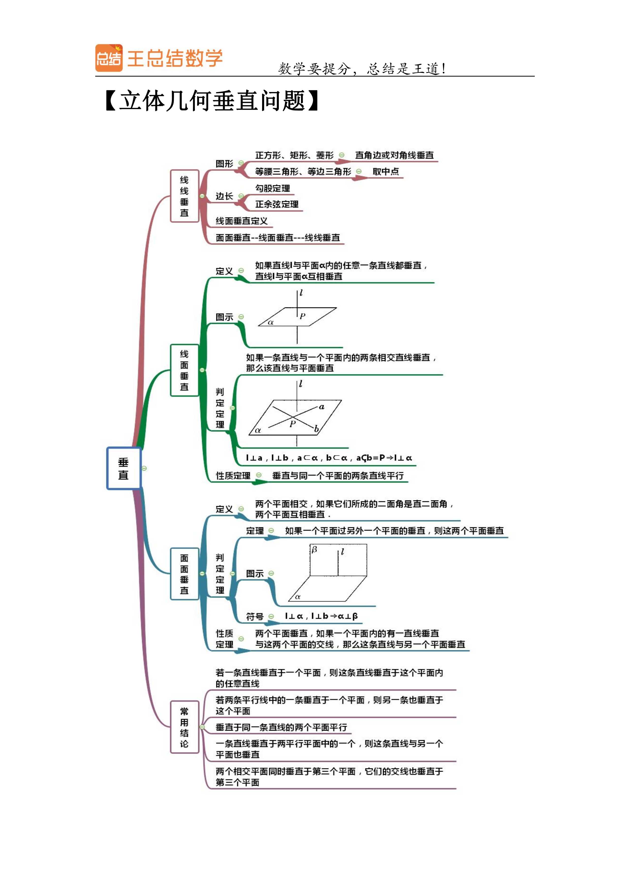 立体几何和空间向量的思维导图