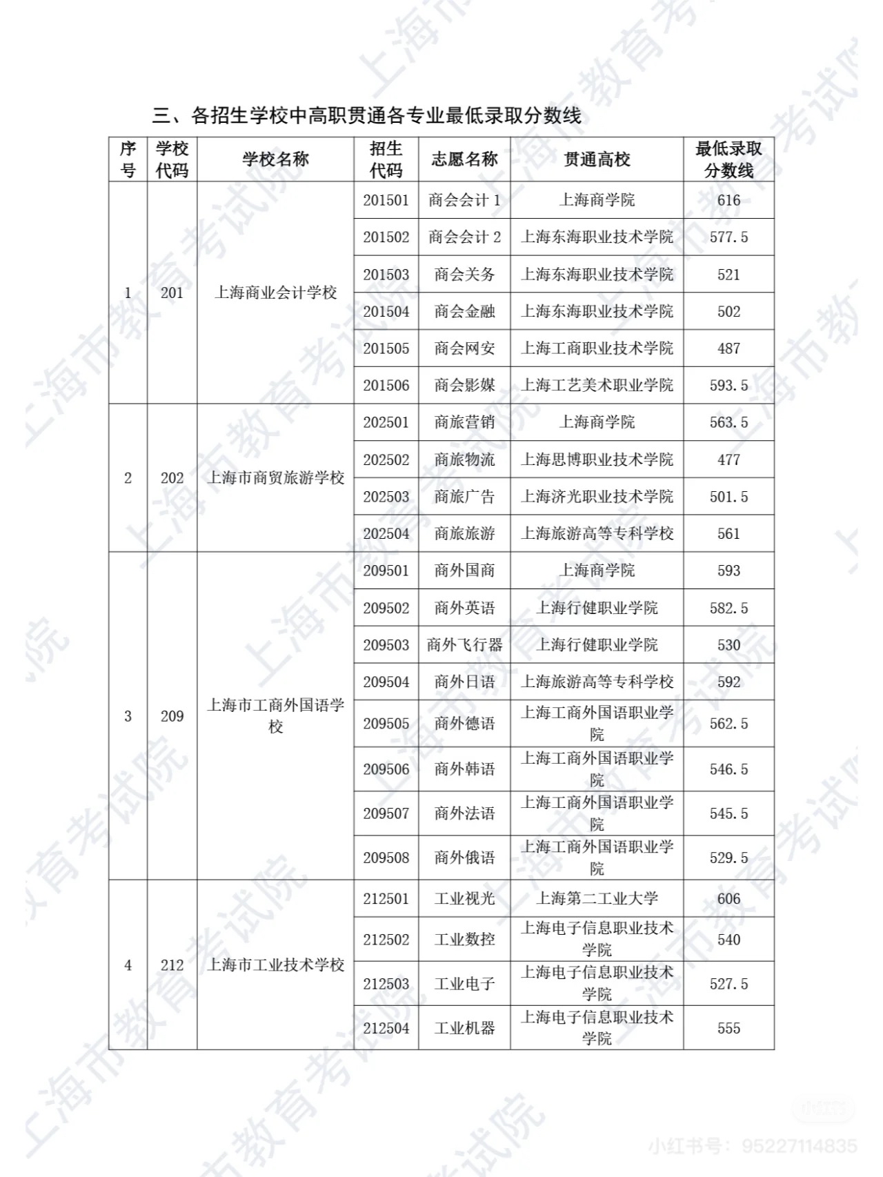 670最高 中本贯通五年一贯制中高职贯通