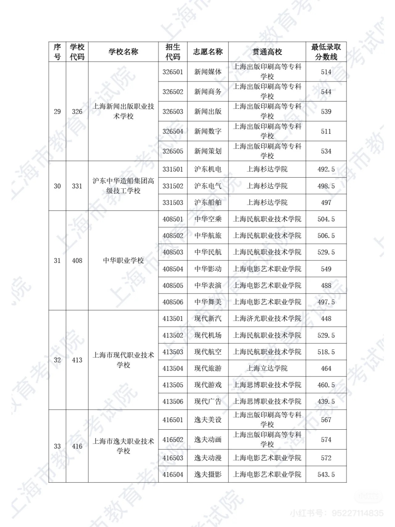 670最高 中本贯通五年一贯制中高职贯通