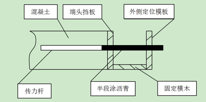 胀缝与缩缝图片