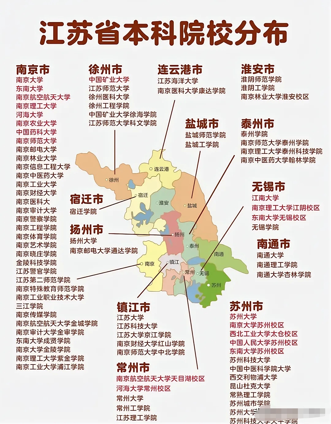 南京有两所985,六所211大学,仅次于北京,上海,略多于西安,武汉