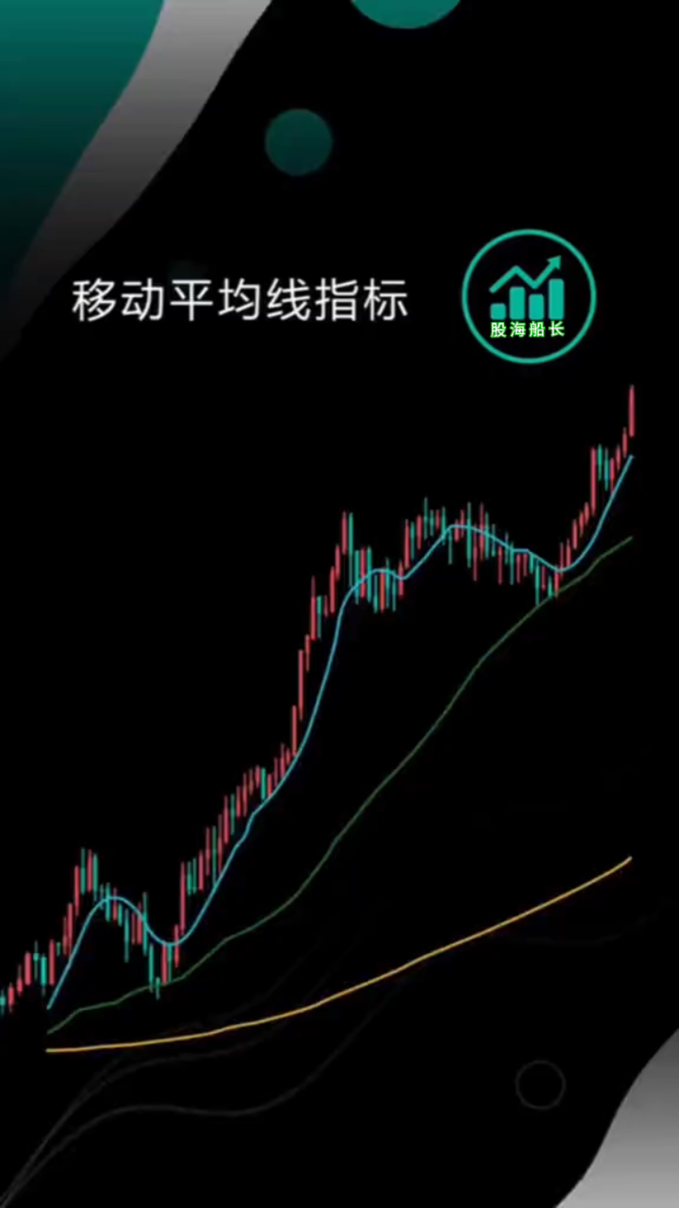 "移动平均线"指标如何让你在股市中一骑绝尘?
