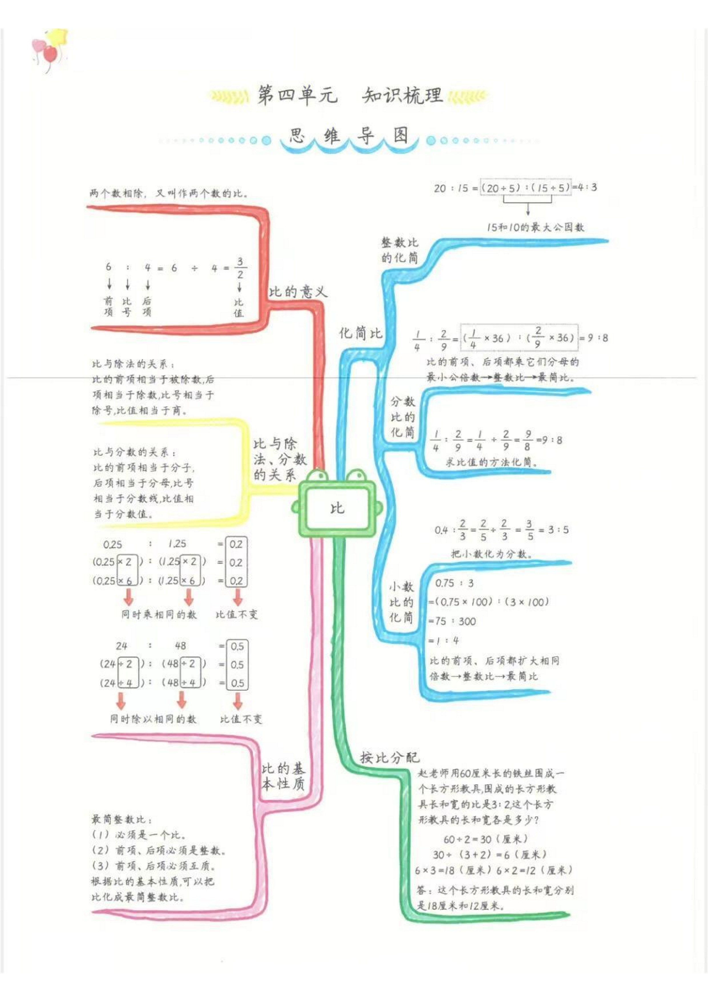 六年级上数学思维导图图片