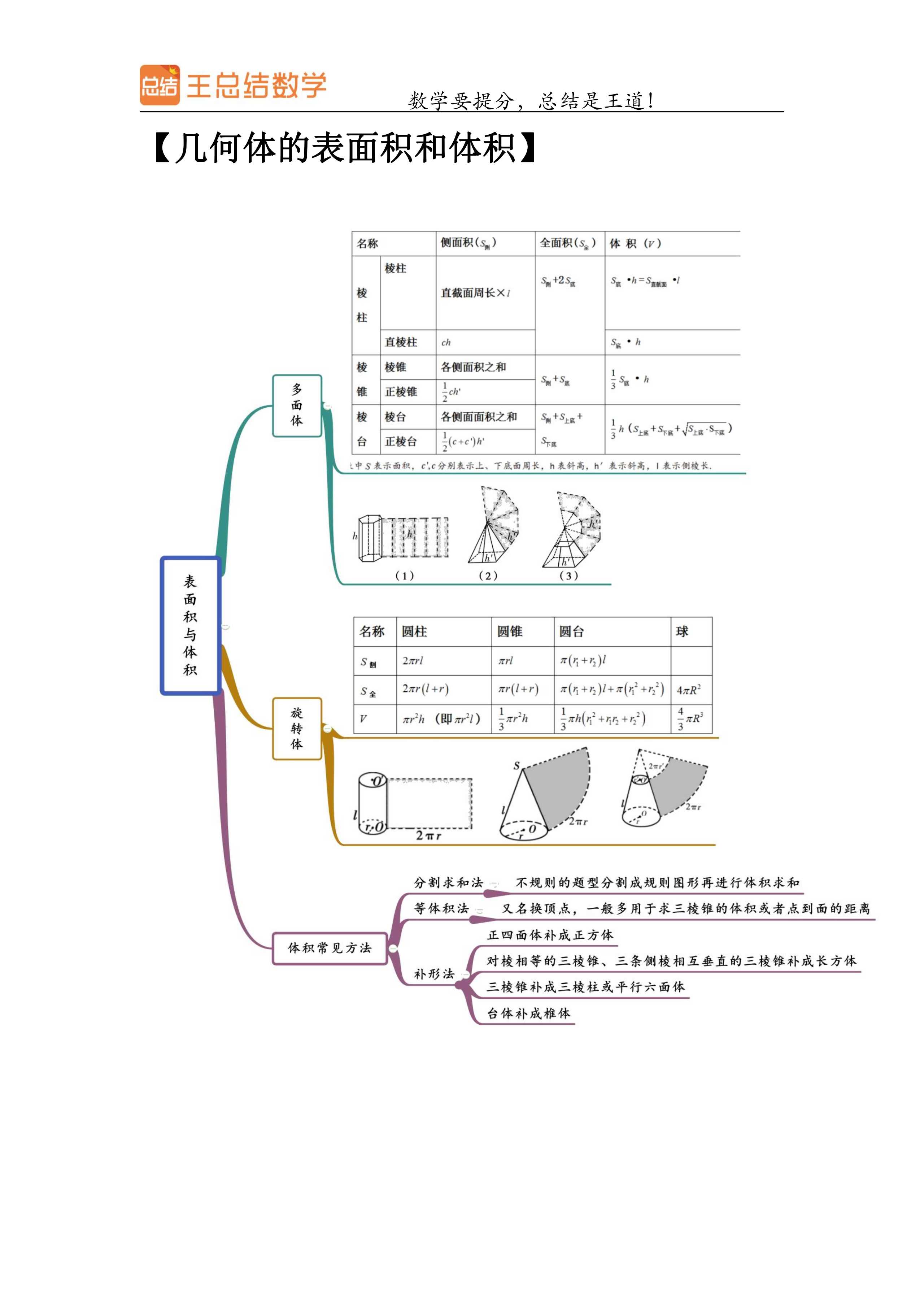 立体几何和空间向量的思维导图