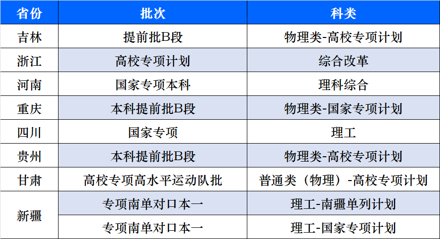 期待与你相见乘风破浪,一起逐梦远方来源东北大学招生办