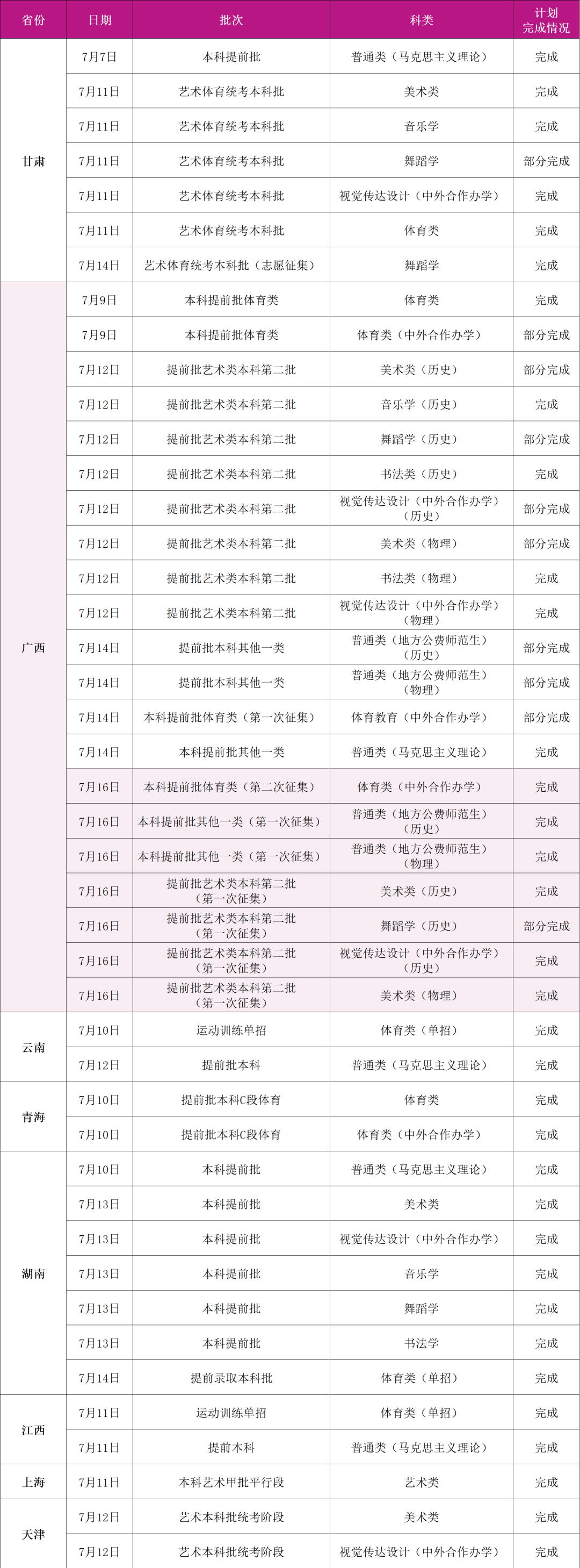 广西师范大学2024年高考录取进度,录取分数线