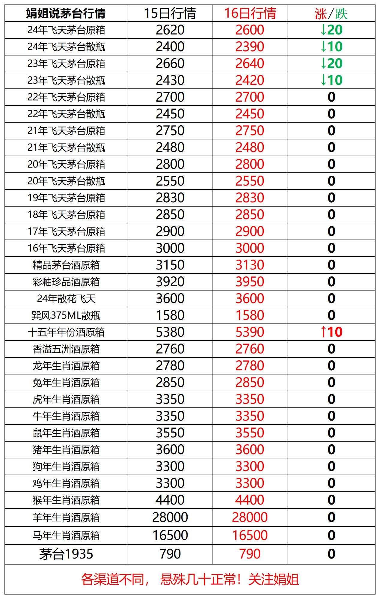 今天茅台股票价图片