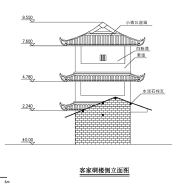 「记忆」东山客家碉楼记事|钟琦
