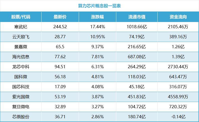 存储芯片概念股龙头股_存储芯片最正宗唯一龙头 存储芯片概念股龙头股_存储芯片最正宗唯一龙头「存储芯片概念股票」 行业资讯