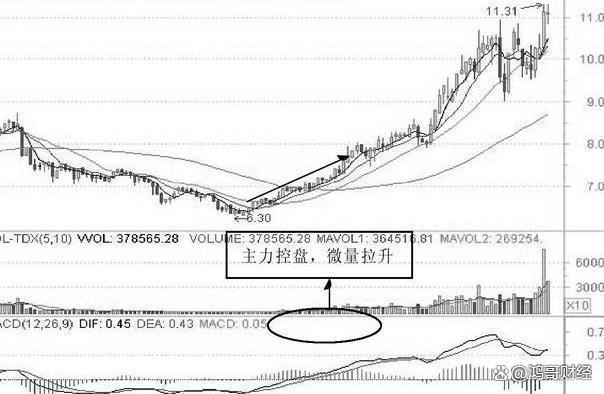 a股:历史或将再次重演,明明股价已是低位了,主力却连续砸盘?