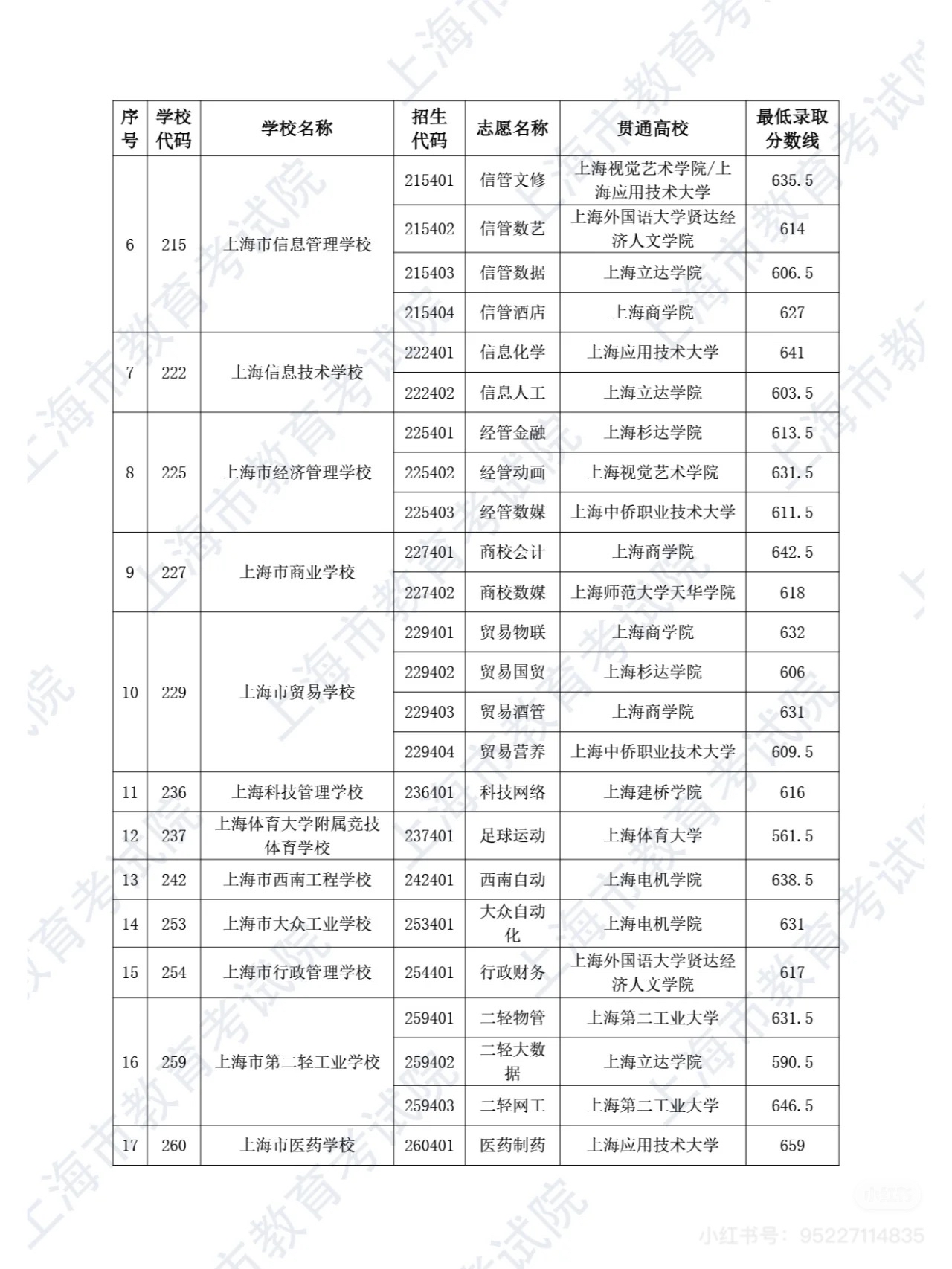 670最高 中本贯通五年一贯制中高职贯通