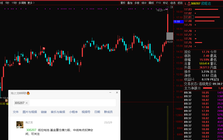 包含股票如何分析前后盘面的词条