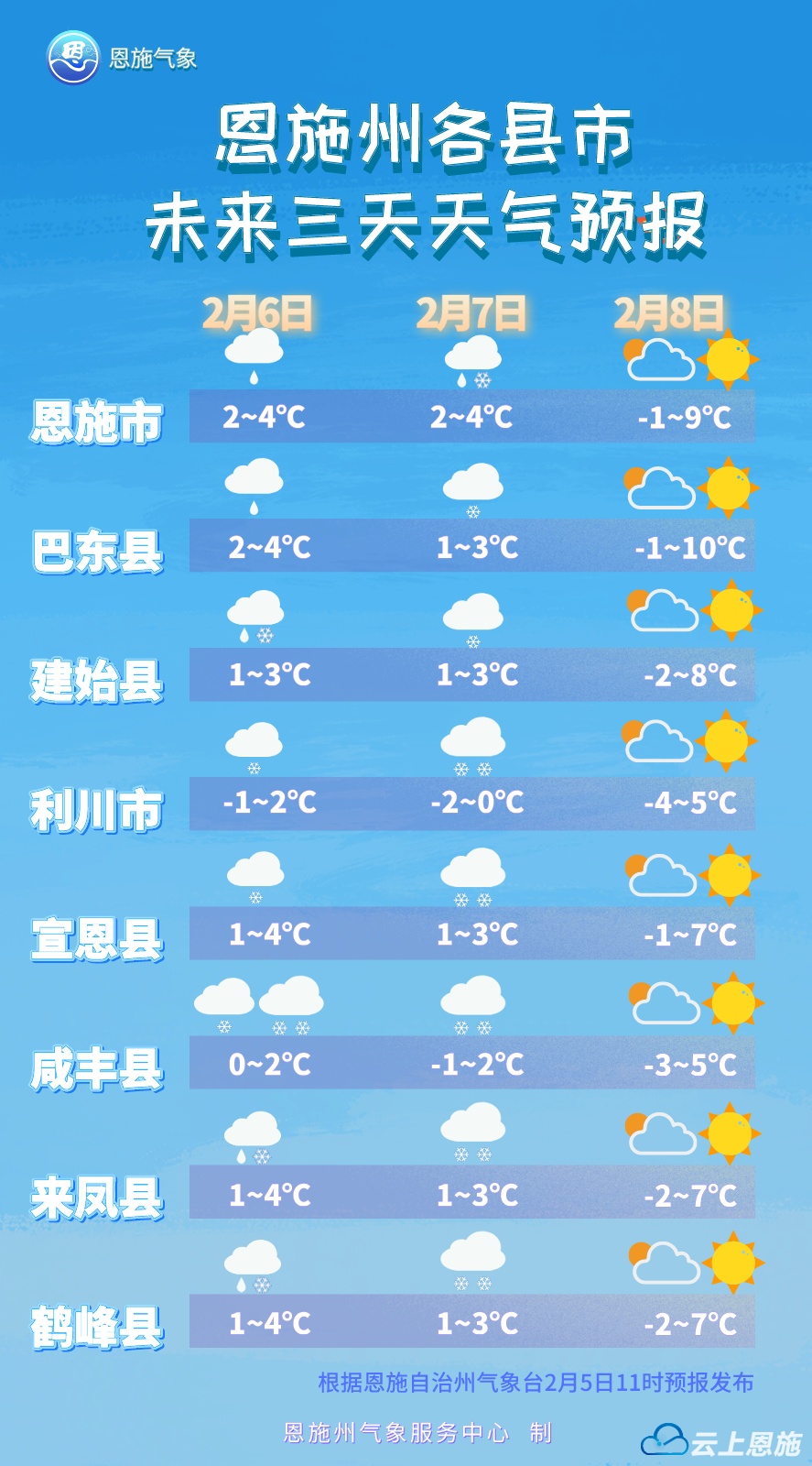 新加坡首都天气预报查询 查看新加坡首都天气情况