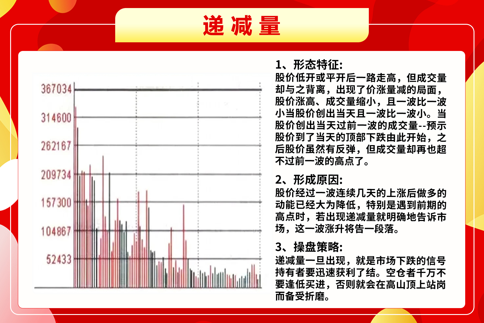 6种专属的成交量分时图