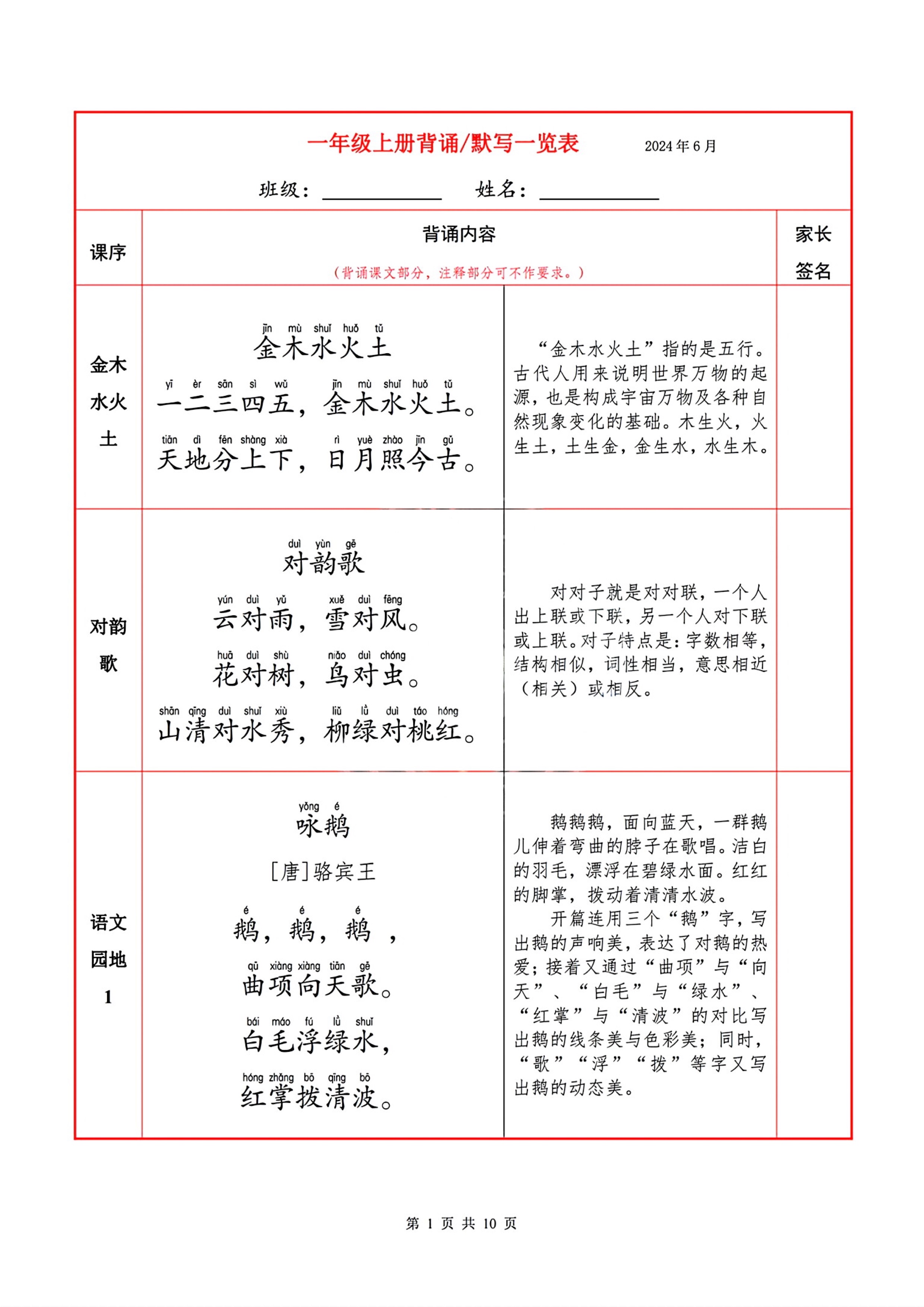 一览表 (拿电子版,点我头像,si:资料) 涵盖了一年级必背古诗和课文
