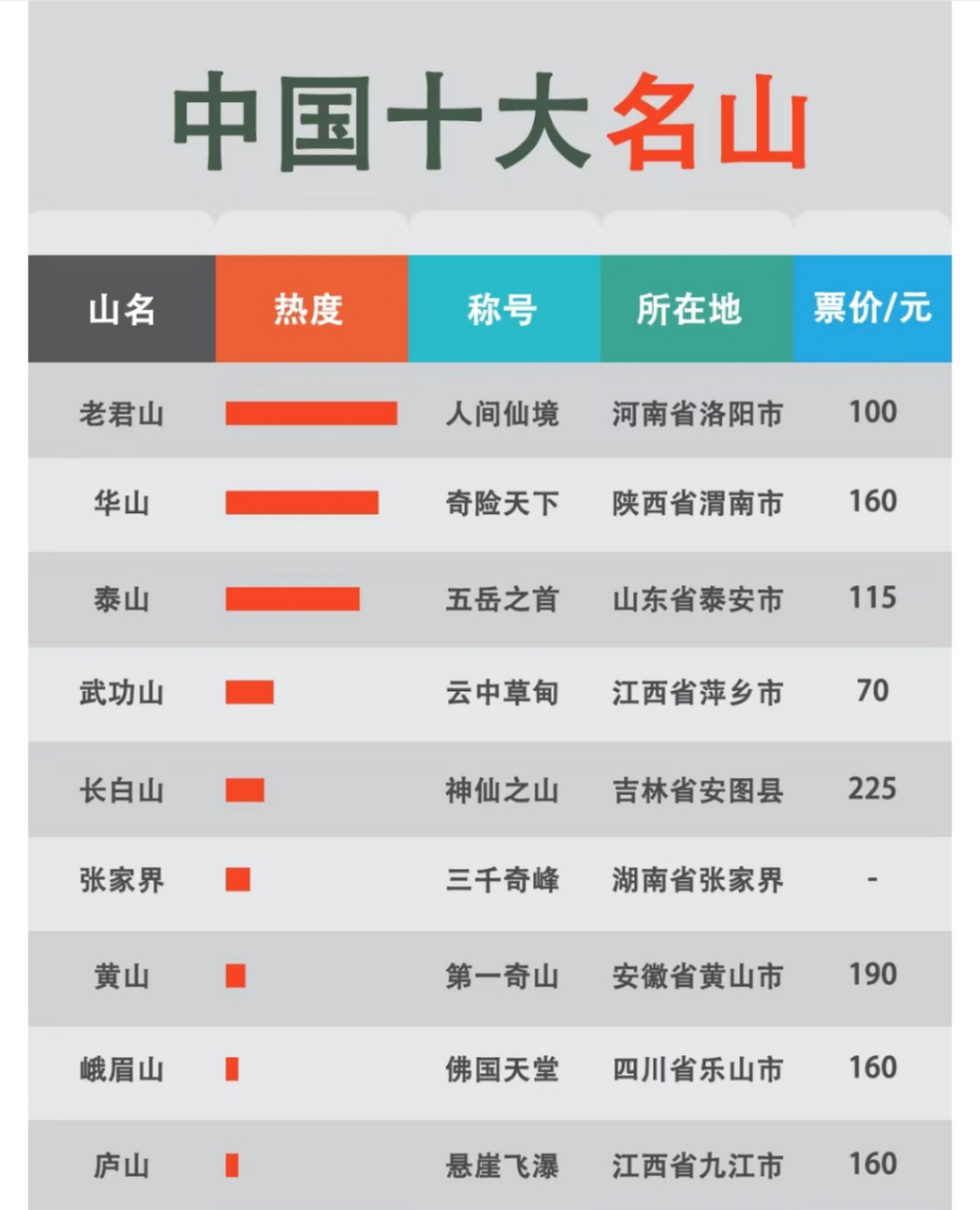 五岳名山省份图片