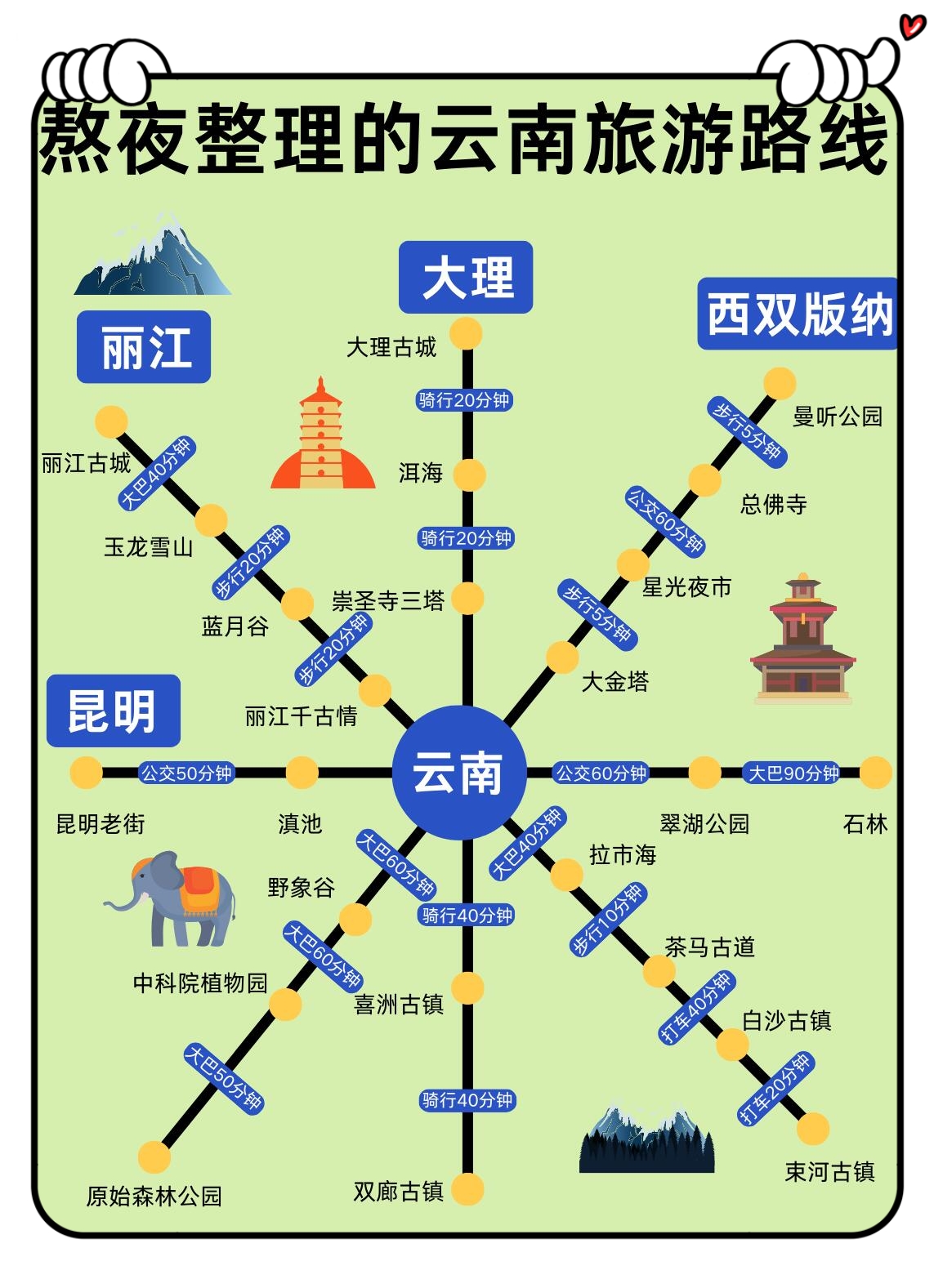 首次前往的一定要收藏好