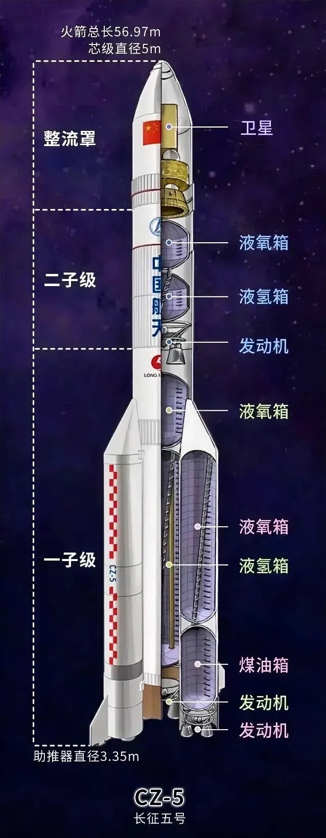 神州火箭结构图片