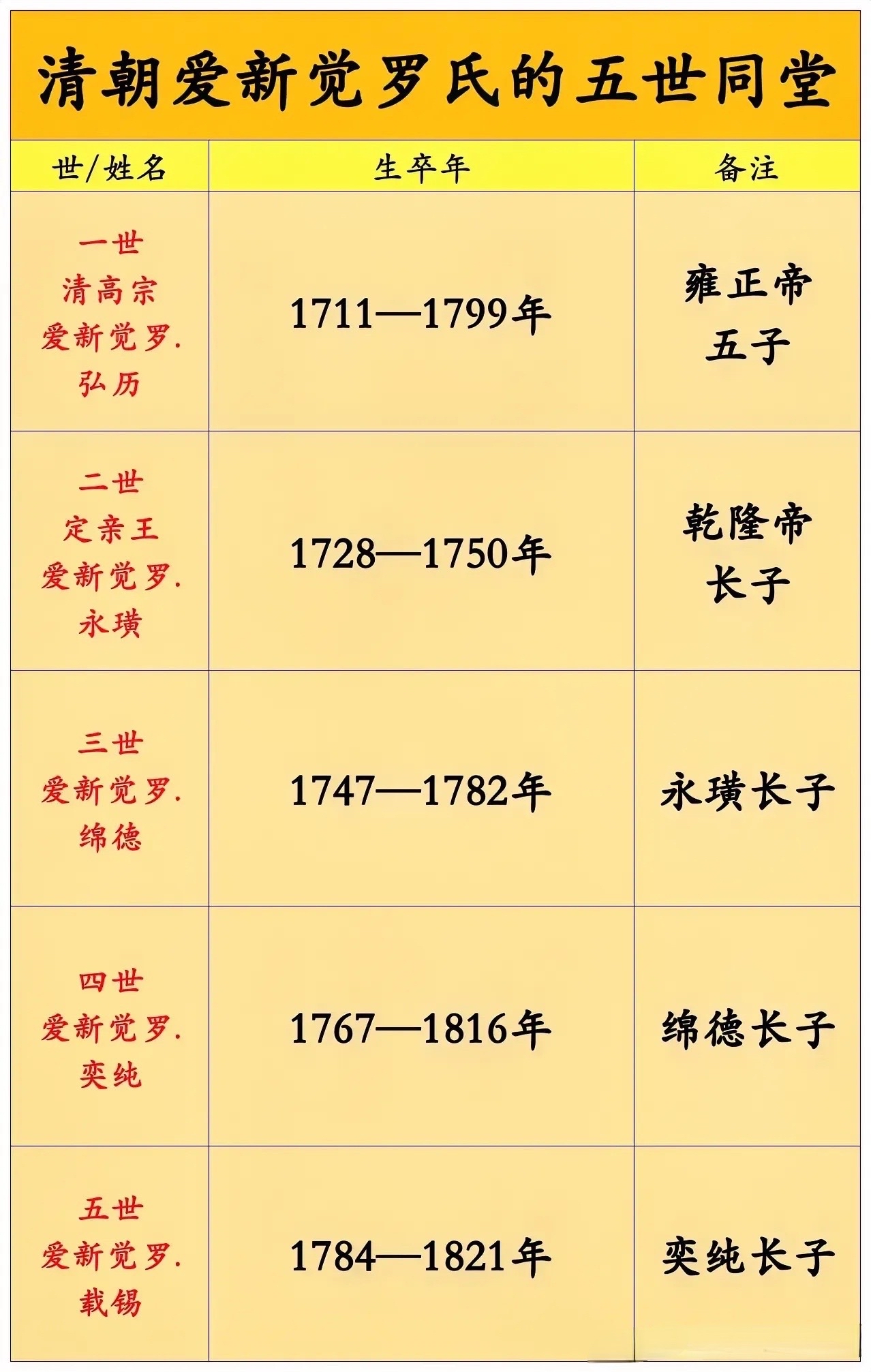 觉罗氏是不是皇族