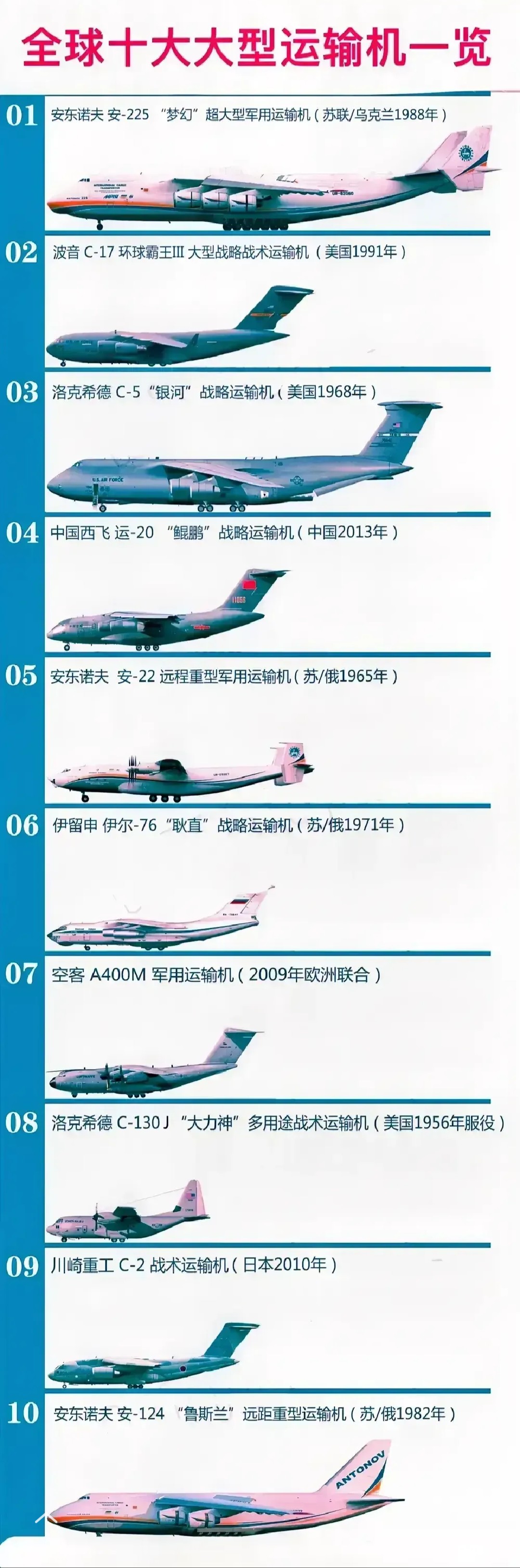 美国的c-5"银河"和乌克兰的安-225"梦幻"作为超大型运输机,虽然在