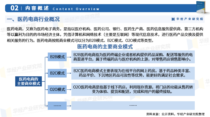 2024年中国医药电商行业发展现状:产业链,市场规模及重点企业