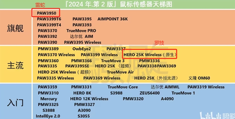 游戏鼠标天梯图图片