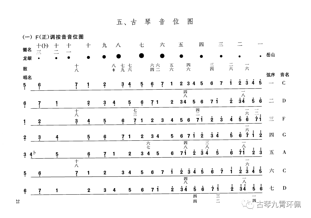 古琴徽位对照表图片