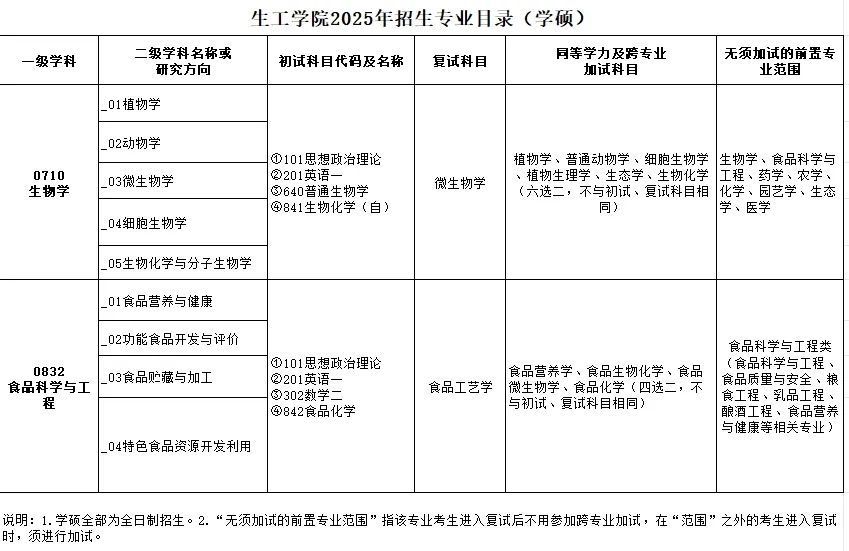 院校发布2025考研招生简章